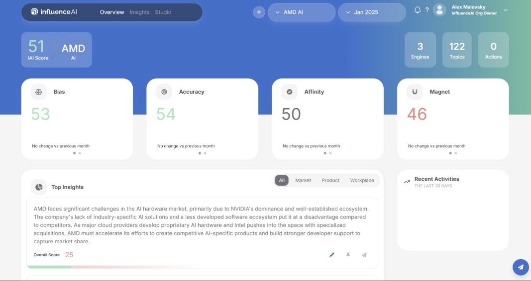 InfluenceAI Screenshot