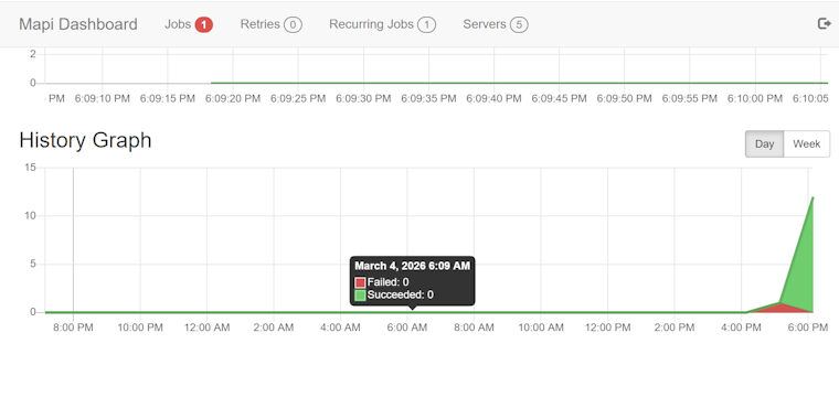 Survey of Israel Screenshot